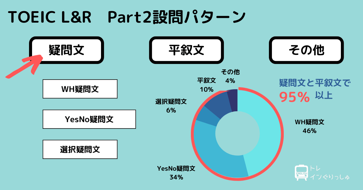 TOEIC Part2設問パターン 疑問文